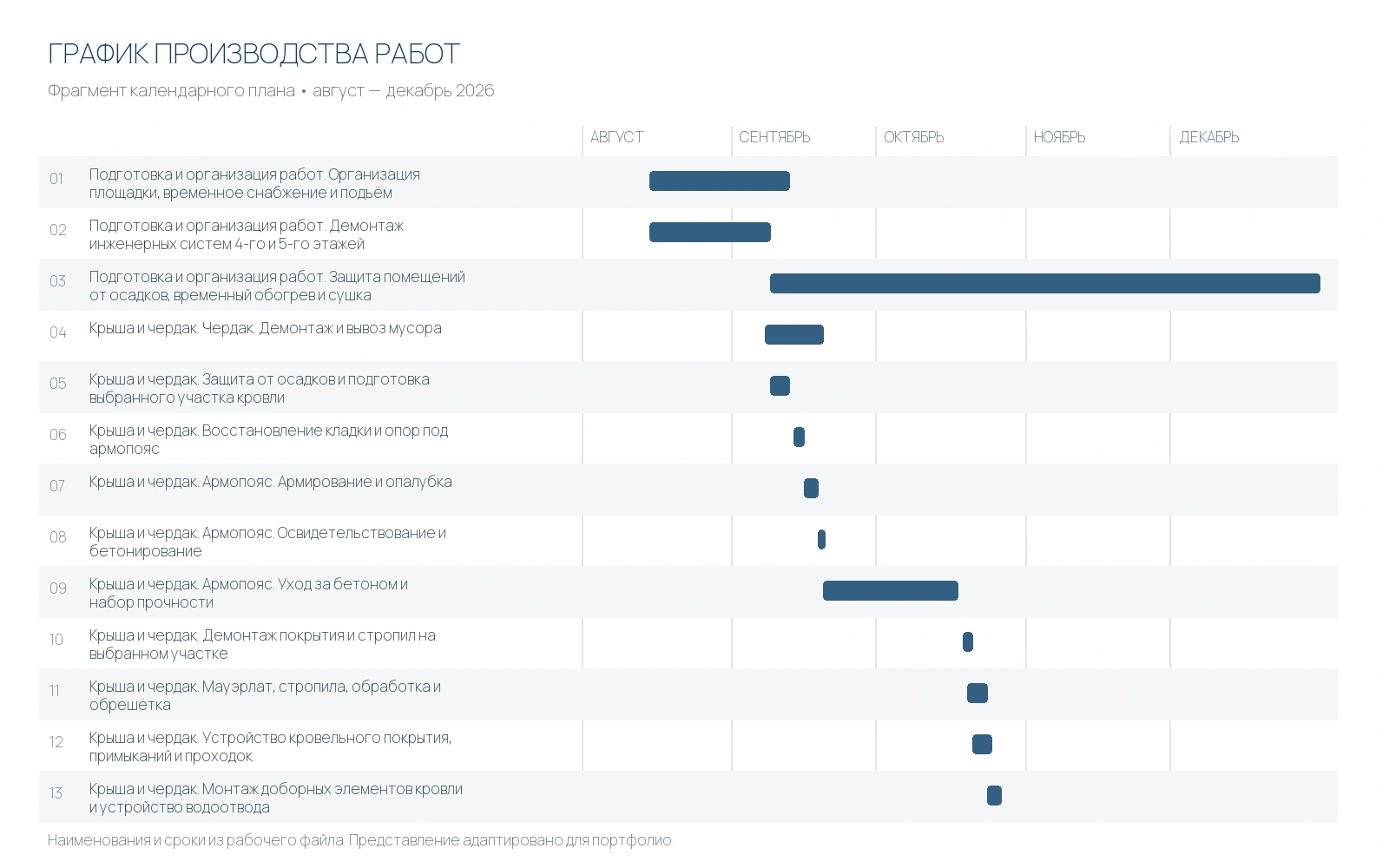 График капитального ремонта