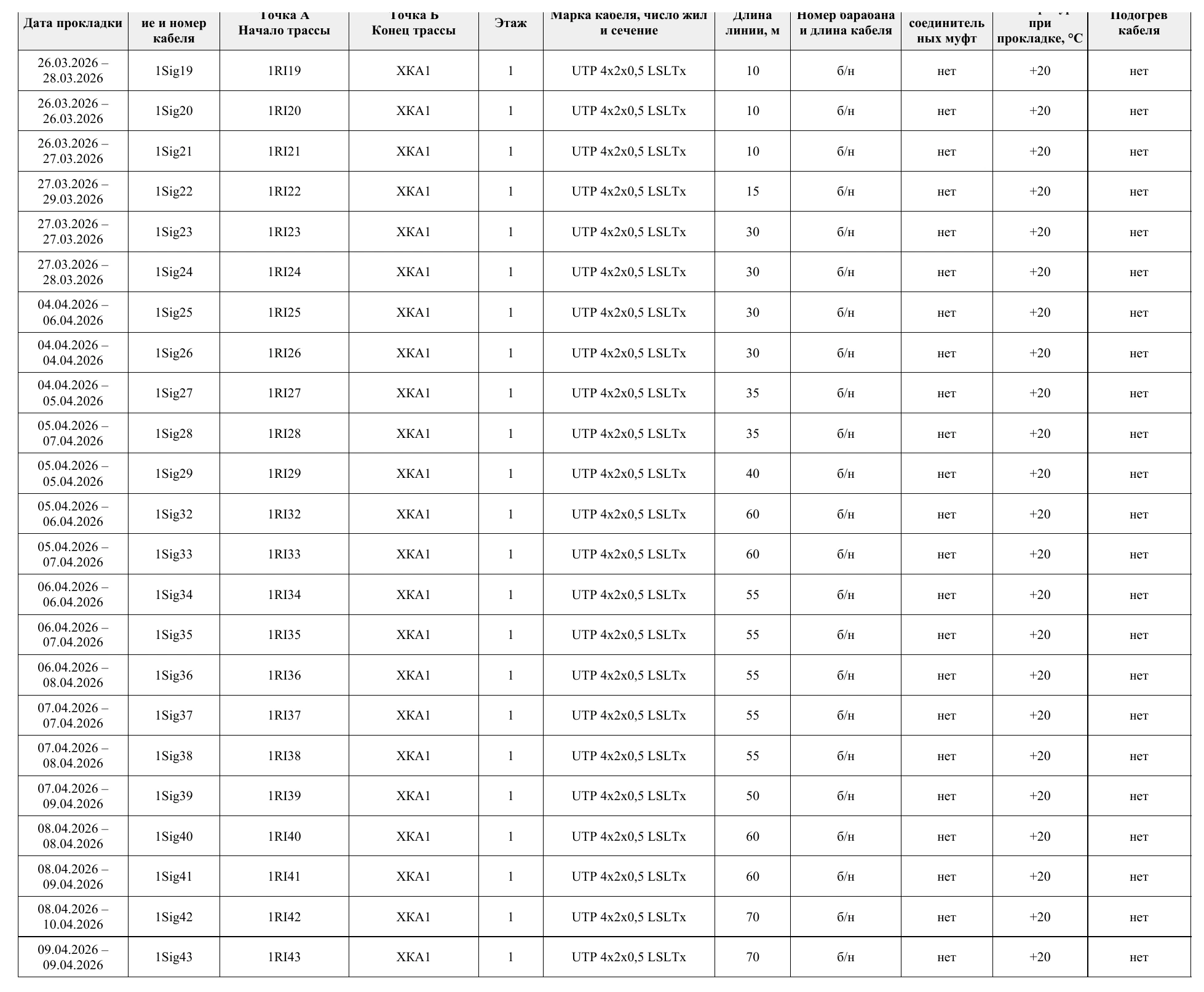 Журналы по слаботочным системам