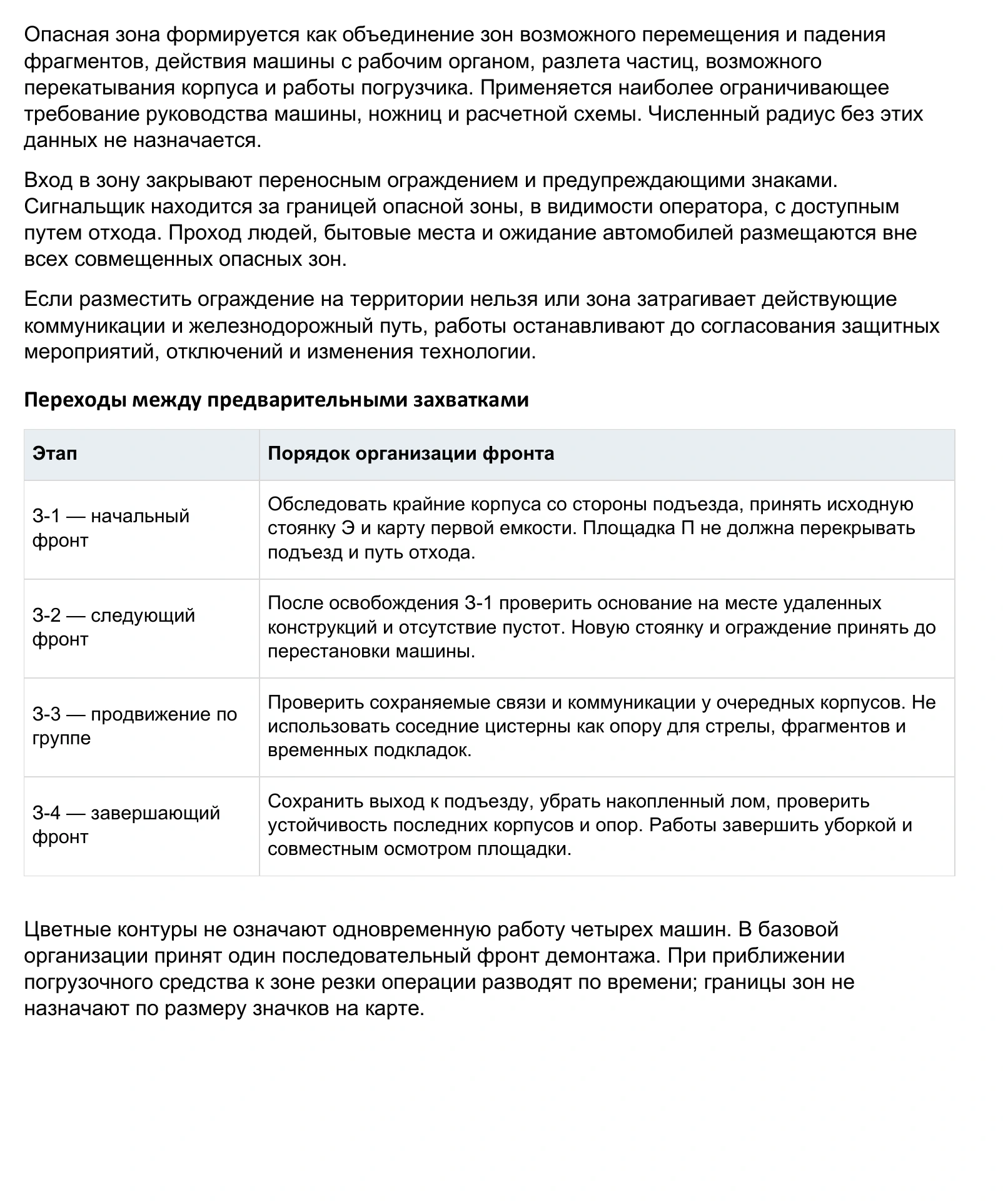 ППР демонтажа цистерн